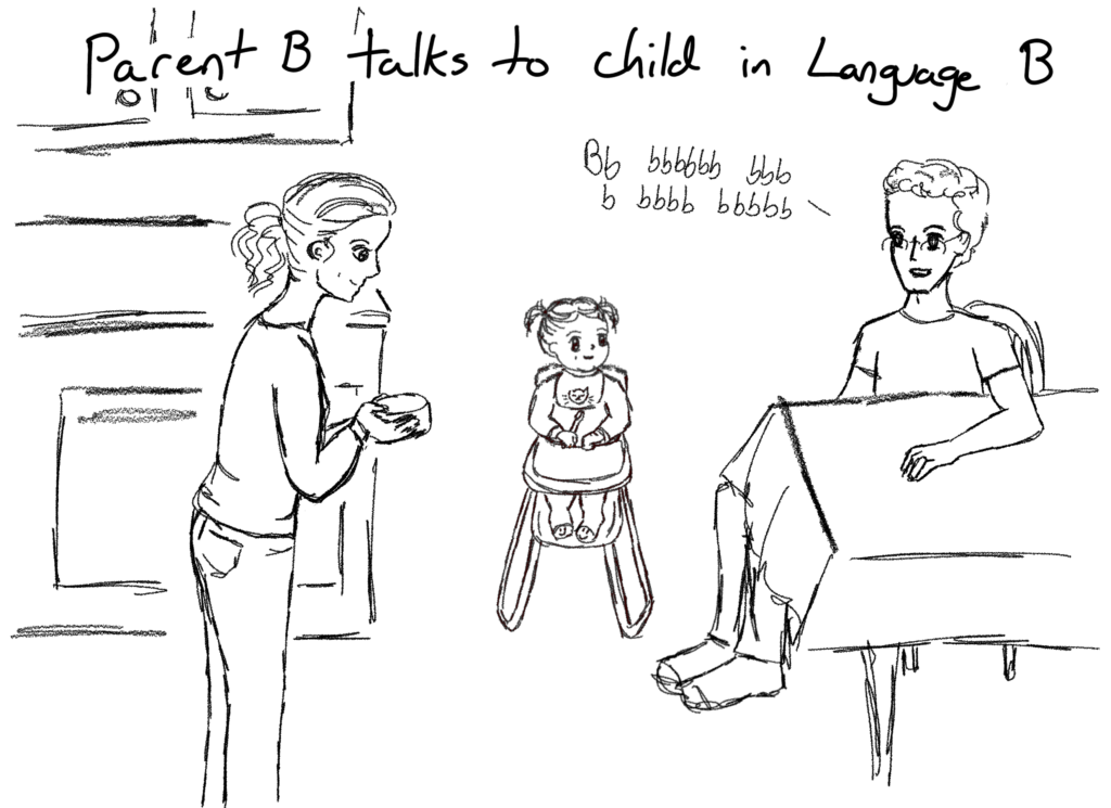 Panel 2: Parent B talks to child in Language B. In the same kitchen scene, the father speaks in Language B, made up of a bunch of letter 'b's.